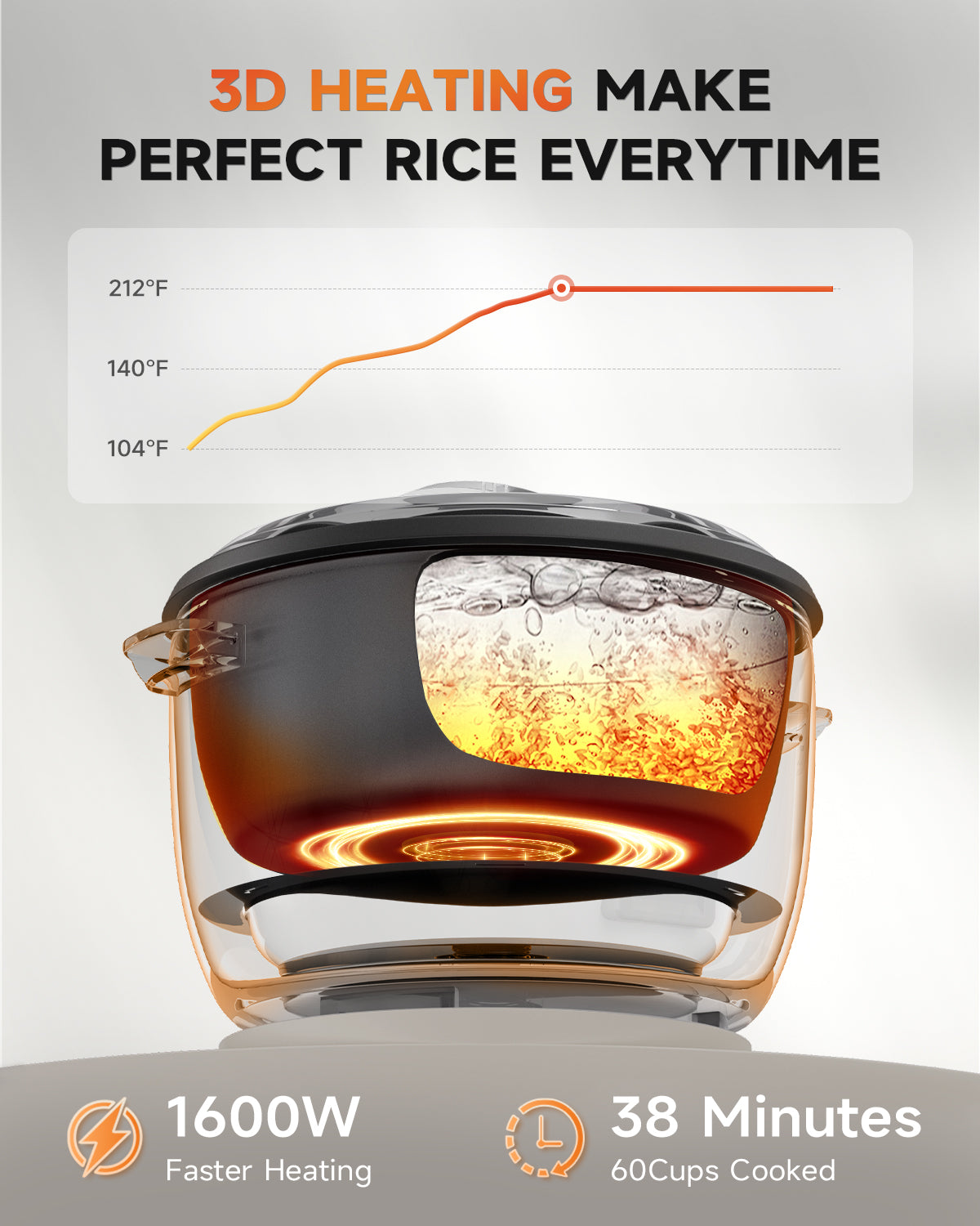 30-Cup (UnCooked), 60-Cup (Cooked) Commercial Rice Cooker