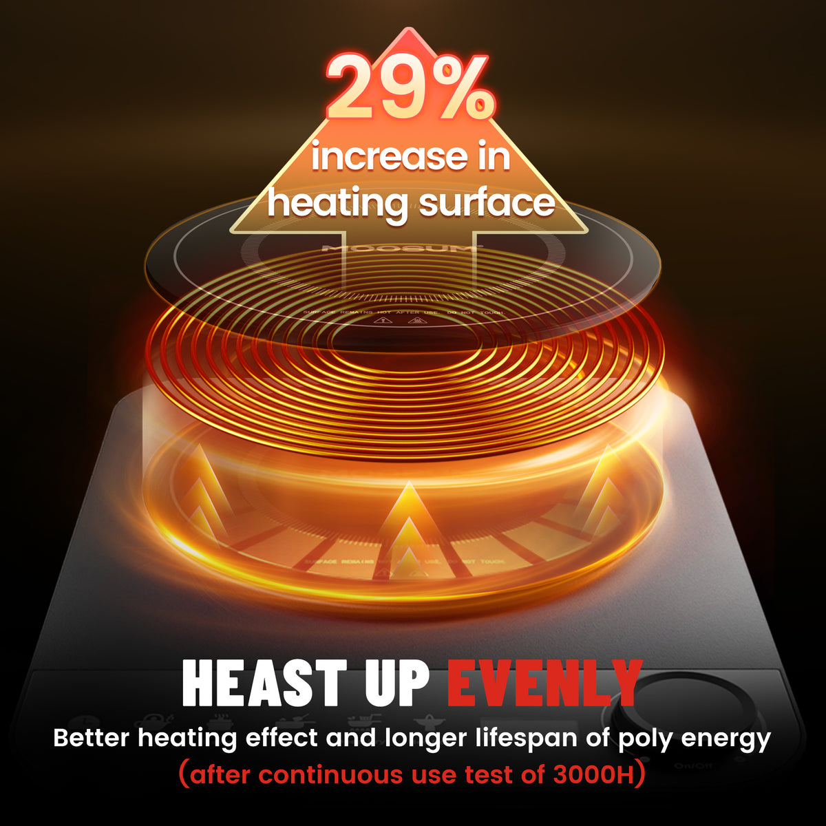 1300W Mini Portable Induction Cooktop with 5 Cooking Modes